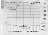 2.4 gHz SWR